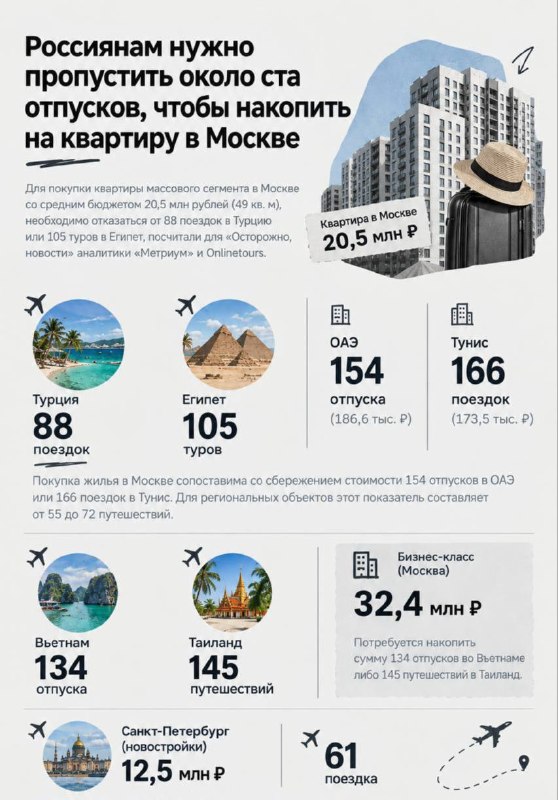 Фото поста канала Топор. Экономика.