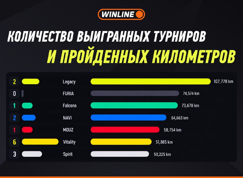 Фото поста канала Winline Esports