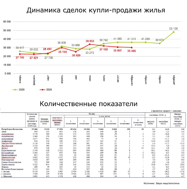 Фото поста канала  Миллиард казахстанцев