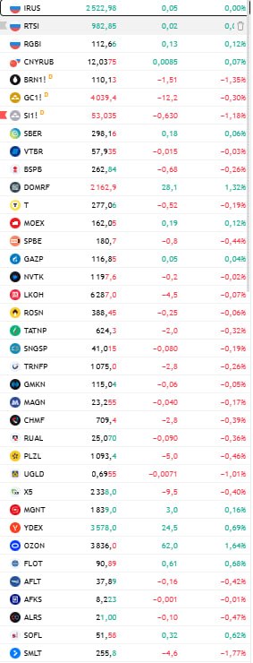 Фото поста канала  Сам ты инвестор!