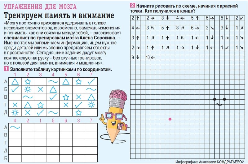 Фото поста канала  Аргументы и Факты — АиФ.ru