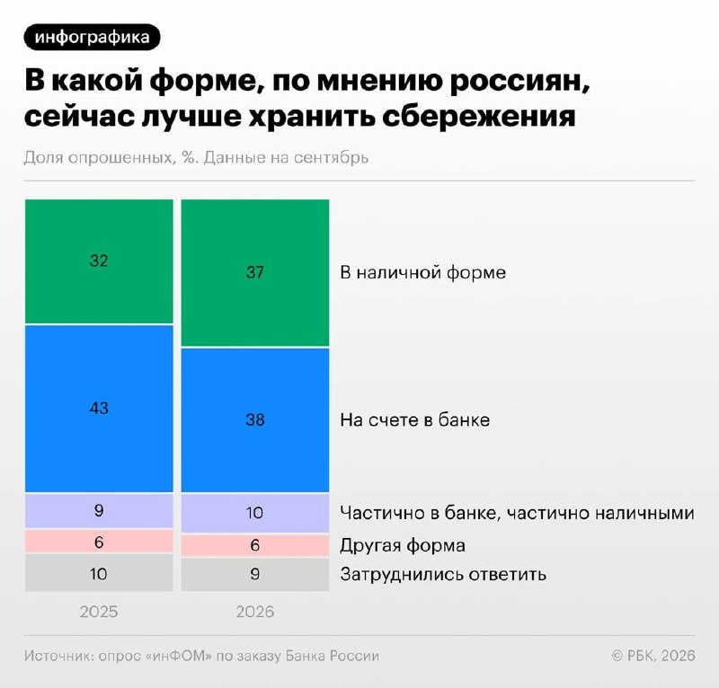 Фото поста канала  АрхСвобода