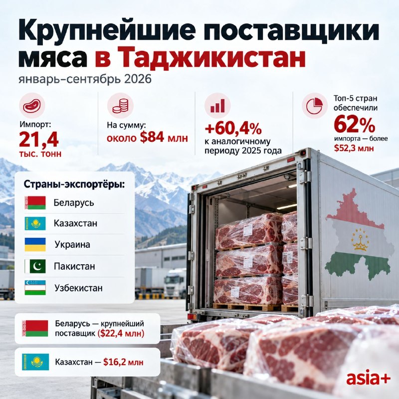 Фото поста канала  Азия-Плюс | Все новости Таджикистана и мира