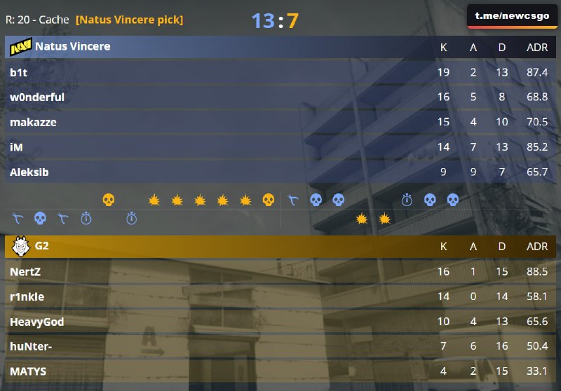 Фото поста канала CS2 NEWS | Counter-Strike 2