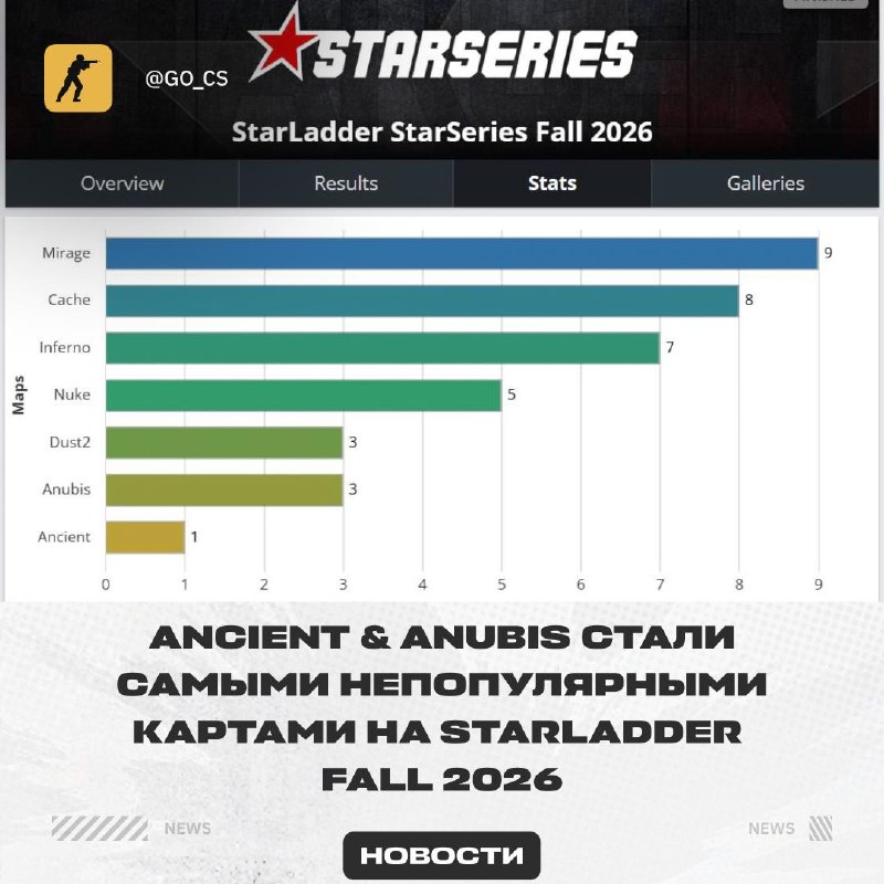 Фото поста канала Counter-Strike 2