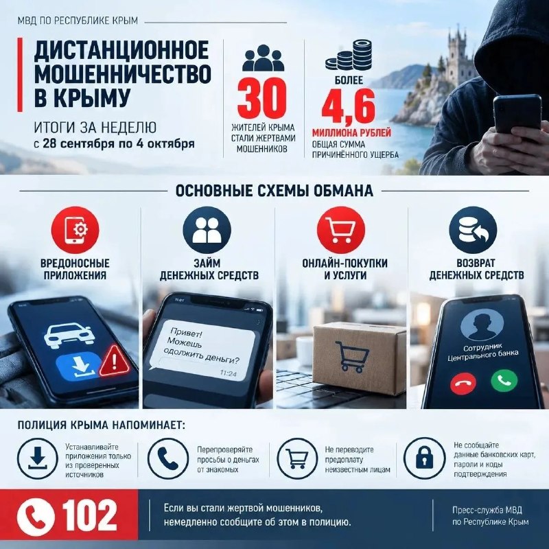 Фото поста канала  Тревожный Севастополь