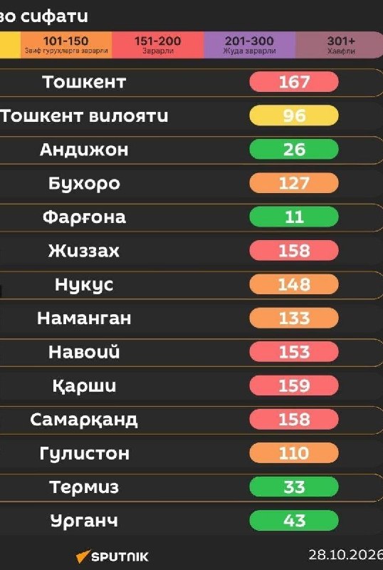Фото поста канала  АХБОРОТ | Расмий канал