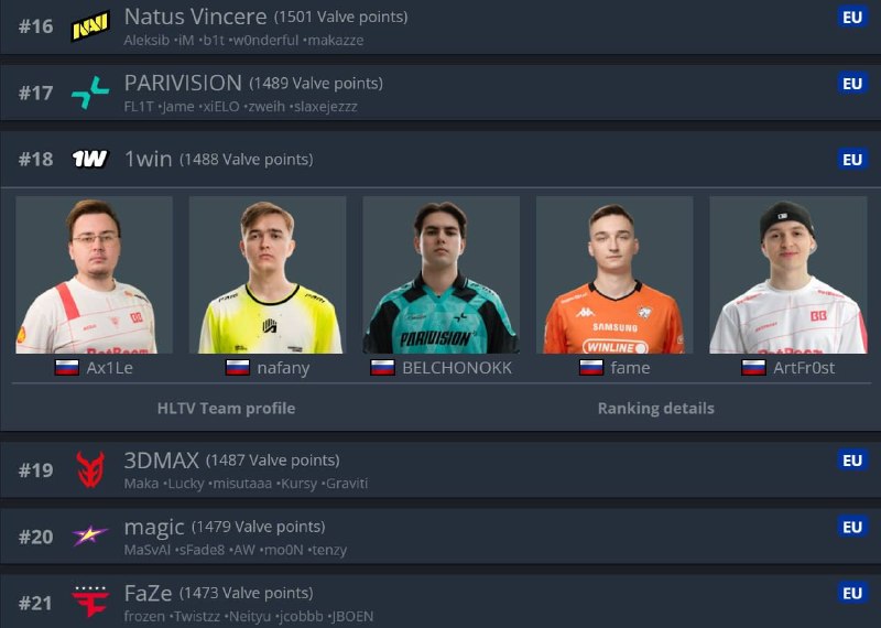 Фото поста канала Counter-Strike 2
