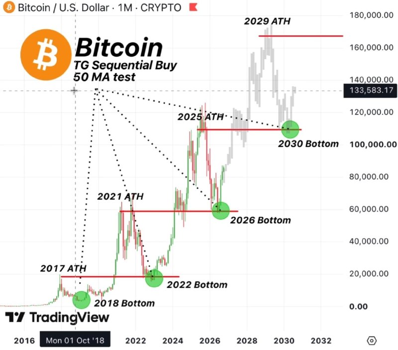 Фото поста канала Ladesov Crypto