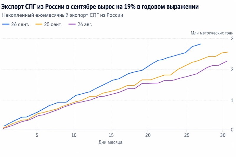 Фото поста канала  ProFinance.Ru