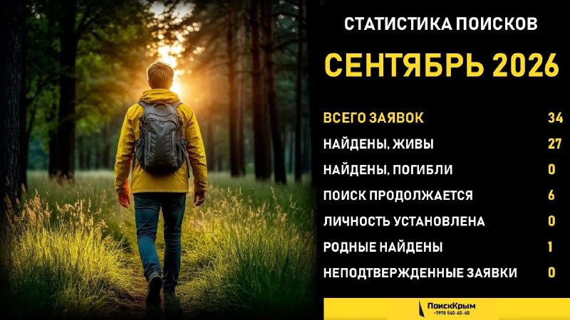 Фото поста канала  Мониторинг 91 Республика Крым