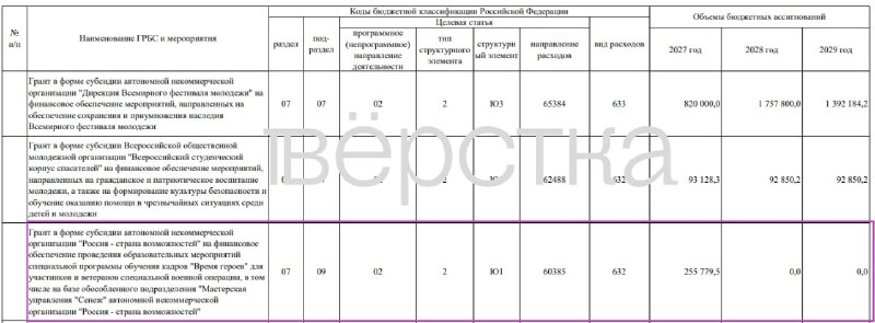 Фото поста канала  Титушки в Краснодаре 693
