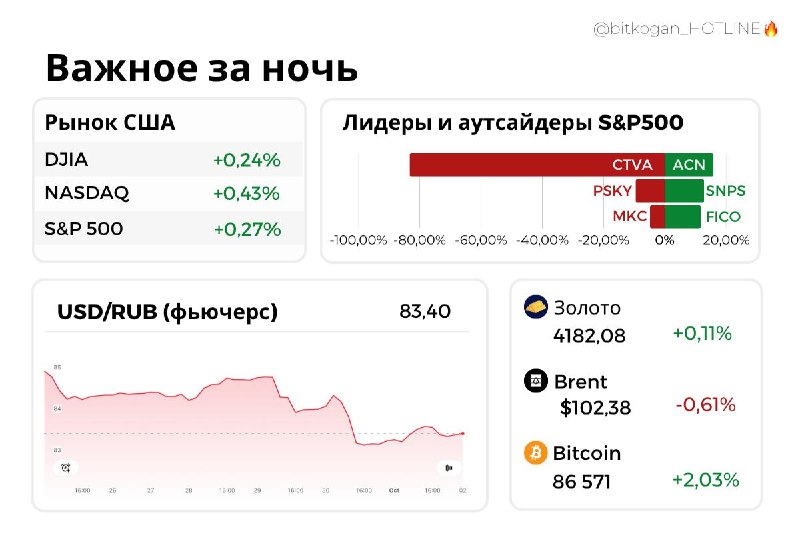Фото поста канала  bitkogan⚡️HOTLINE