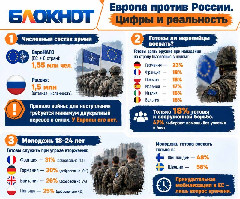 Фото поста канала  Блокнот Россия 18+