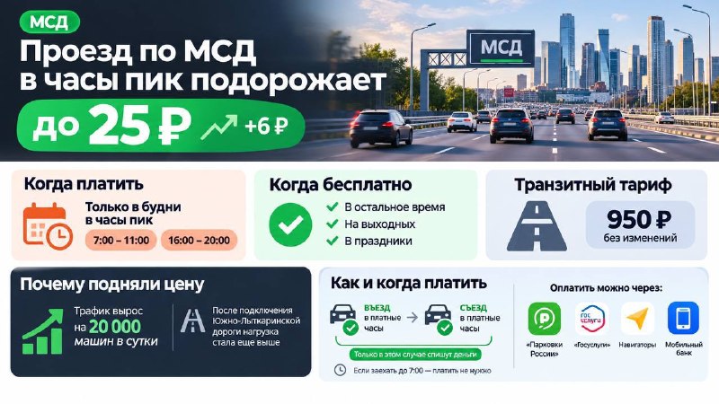 Фото поста канала Новостройки PRO | Москва МО