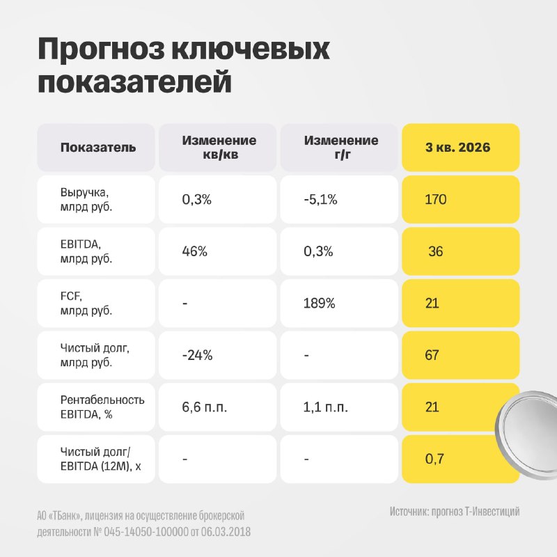 Фото поста канала  СМАРТЛАБ НОВОСТИ