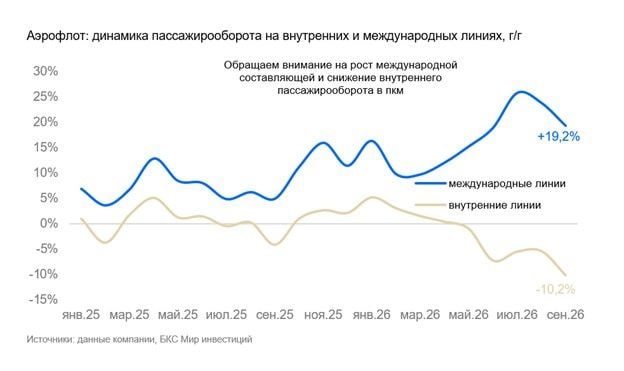 Фото поста канала  СМАРТЛАБ НОВОСТИ