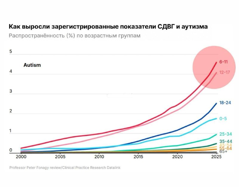 Фото поста канала  Деньги в банке