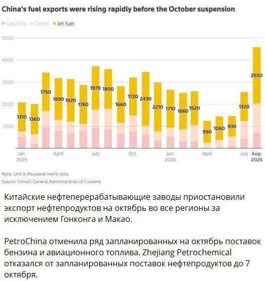 Фото поста канала  8 Лет... Дорога Домой