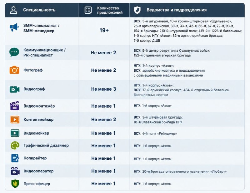 Фото поста канала  🇷🇺⚡️Сводки ополчения Новороссии Z.O.V. (ДНР, ЛНР, Украина, Война)