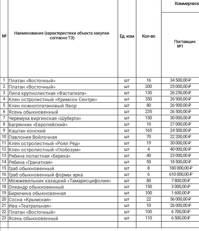Фото поста канала  Жемчужина юга