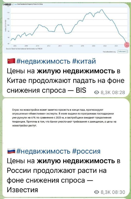 Фото поста канала  Kekenavts Analytics