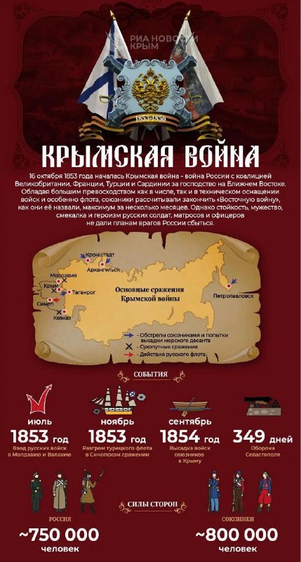 Фото поста канала  РИА Новости Крым