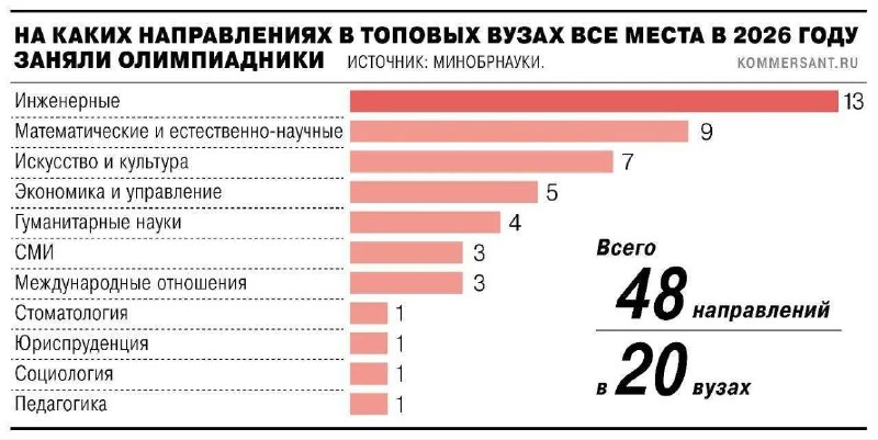 Фото поста канала Короче