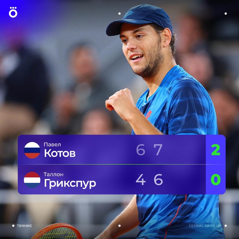 Фото поста канала Okko Спорт