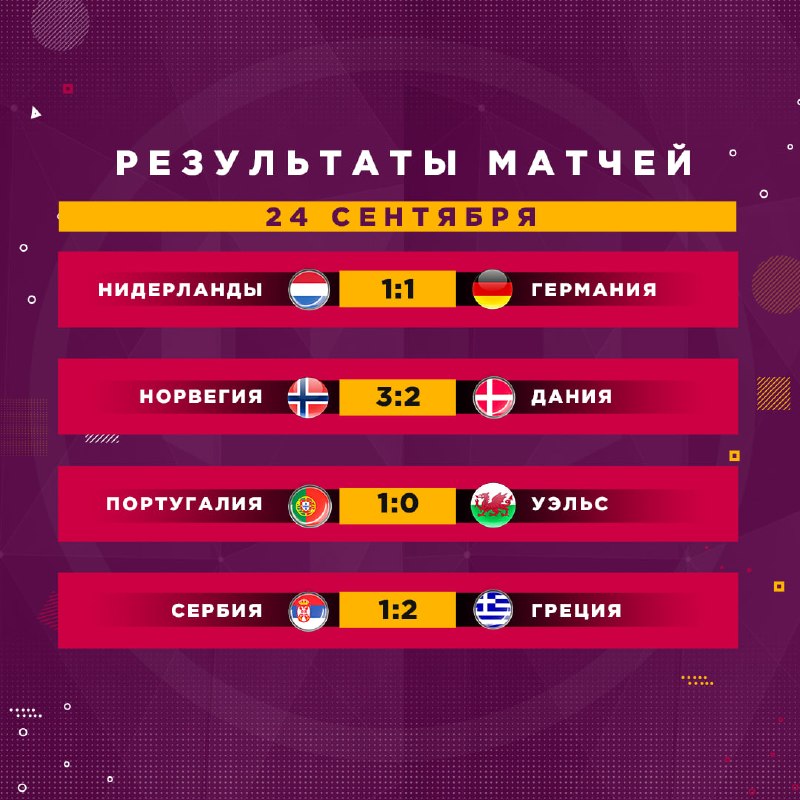Фото поста канала Реальный Футбол LIVE