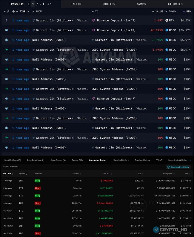 Фото поста канала Crypto Headlines