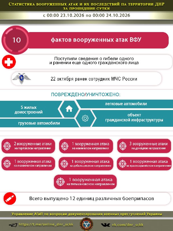 Фото поста канала  Донбасс Инфоград (Новости Сводки События) Россия (Павловка - Угледар)