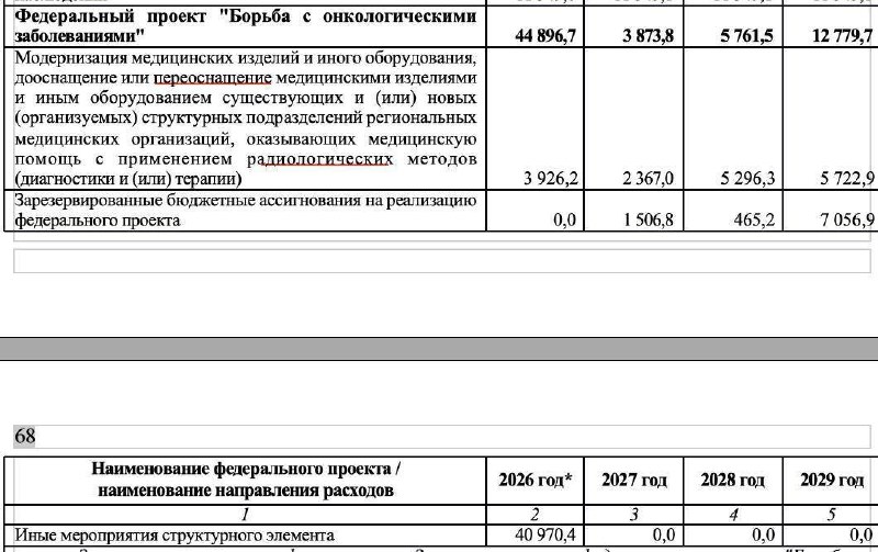 Фото поста канала Типичный  Донецк