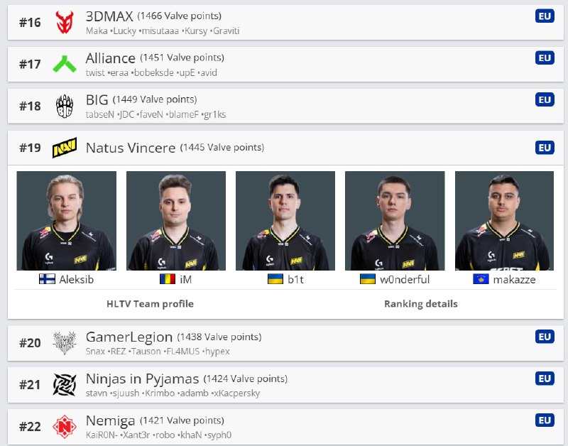 Фото поста канала CS2 NEWS | Counter-Strike 2