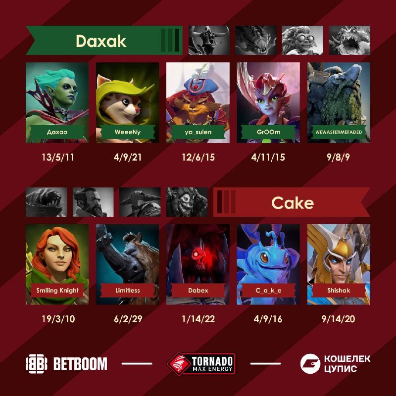 Фото поста канала BetBoom Streamers Battle