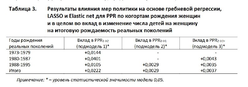 Фото поста канала  Новый фронт Брянск🇷🇺