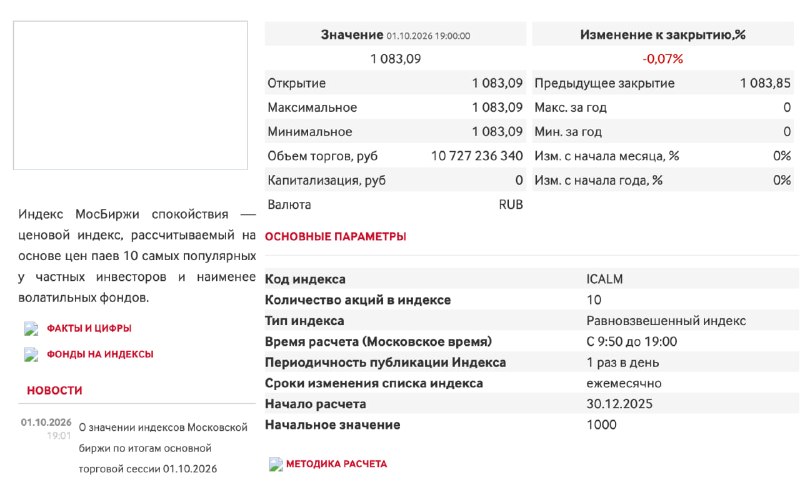 Фото поста канала  КБ. экономика