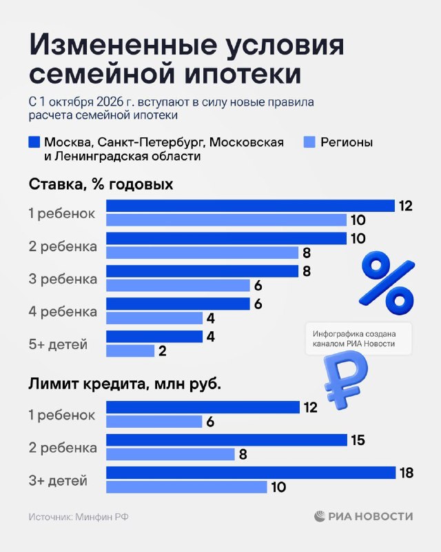 Фото поста канала Прямой Эфир • Новости