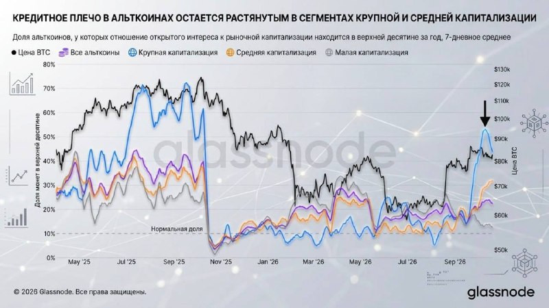 Фото поста канала Олег Артемьев | Ленивый инвестор | Криптовалюты