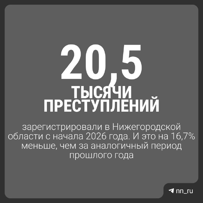 Фото поста канала  Мониторинг 52 Нижегородская область