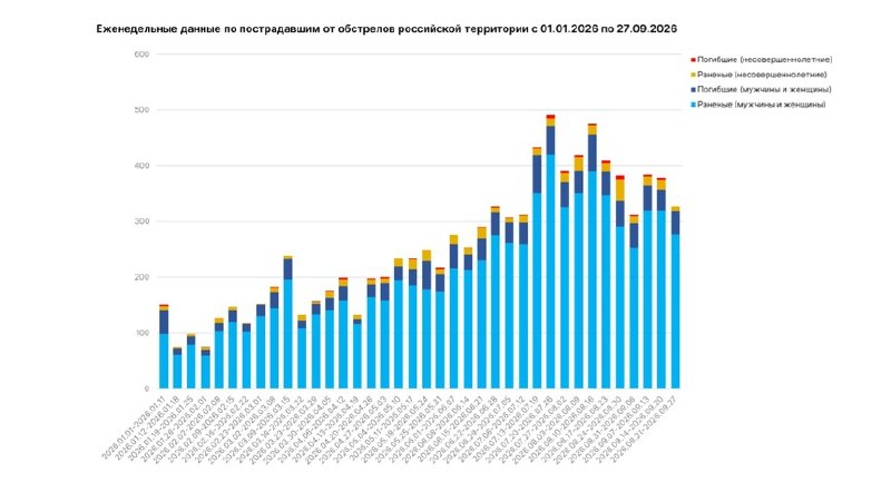 Фото поста канала  Херсонское Агентство Новостей