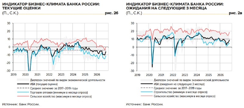 Фото поста канала Суверенная экономика