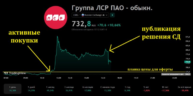 Фото поста канала  IF News