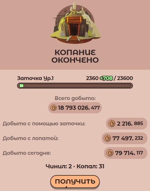 Фото поста канала Crypto Wolf