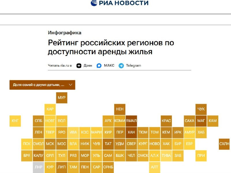 Фото поста канала  Мониторинг Арктика