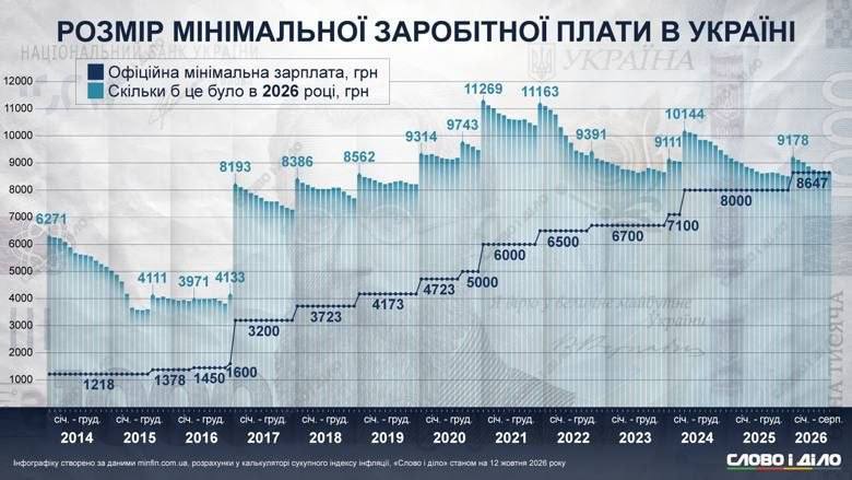 Фото поста канала  Днепр агрегатор новостей