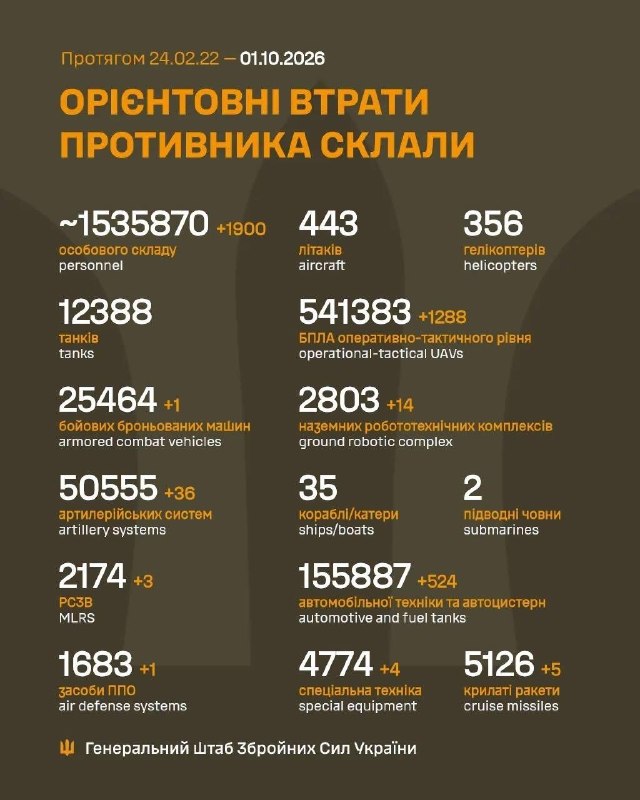 Фото поста канала  ПОЛУАВТОБИЯ