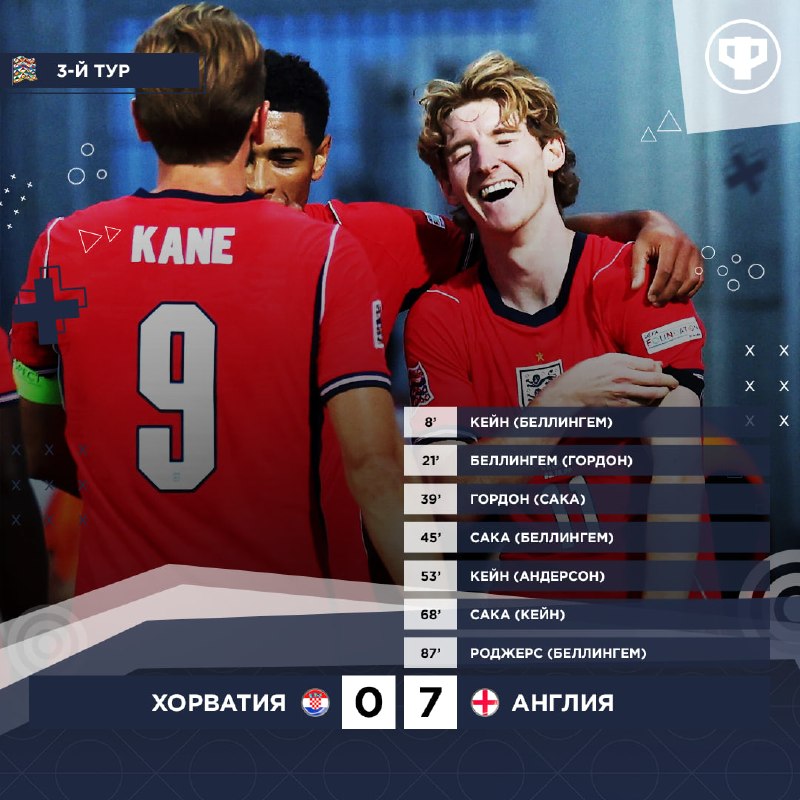 Фото поста канала Реальный Футбол LIVE