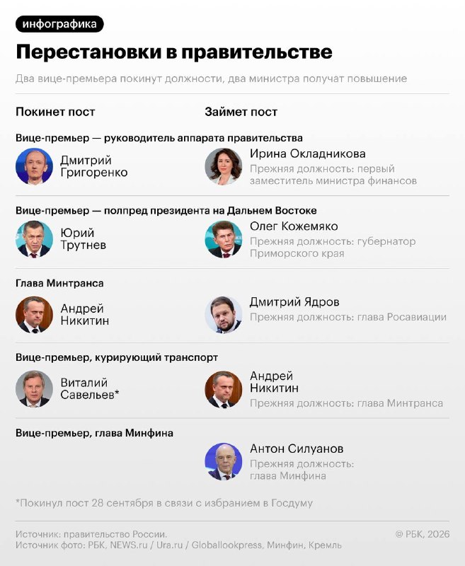 Фото поста канала  ДаВос