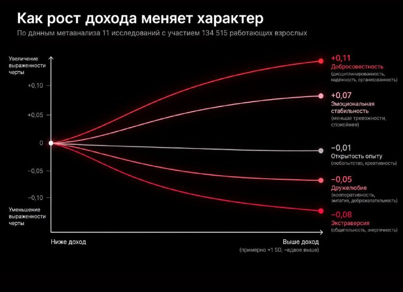 Фото поста канала  Москва сегодня